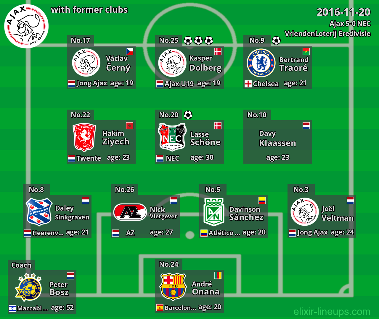 Ajax with former clubs 2016-11-20