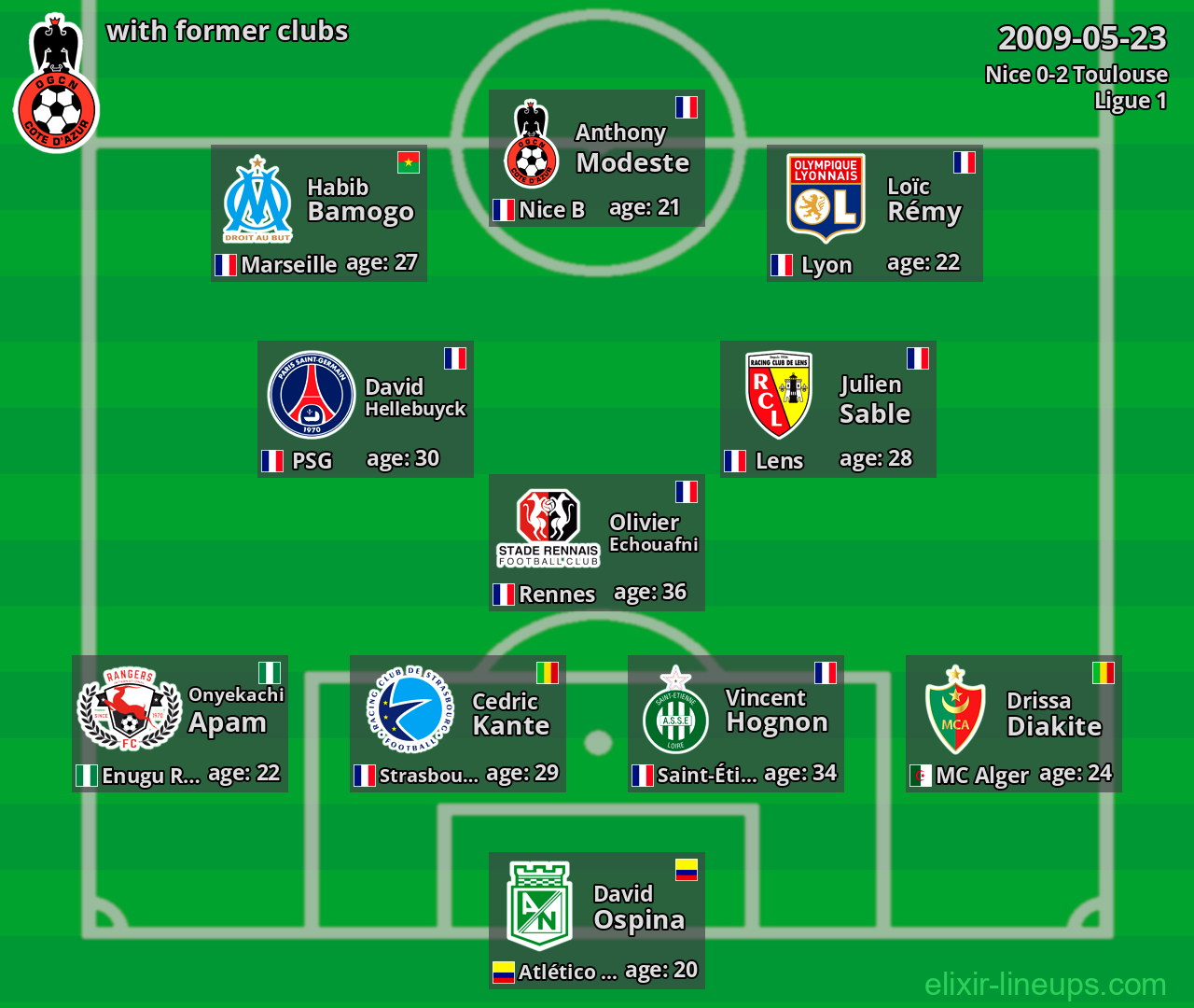 Nice with latter clubs 2009-05-23