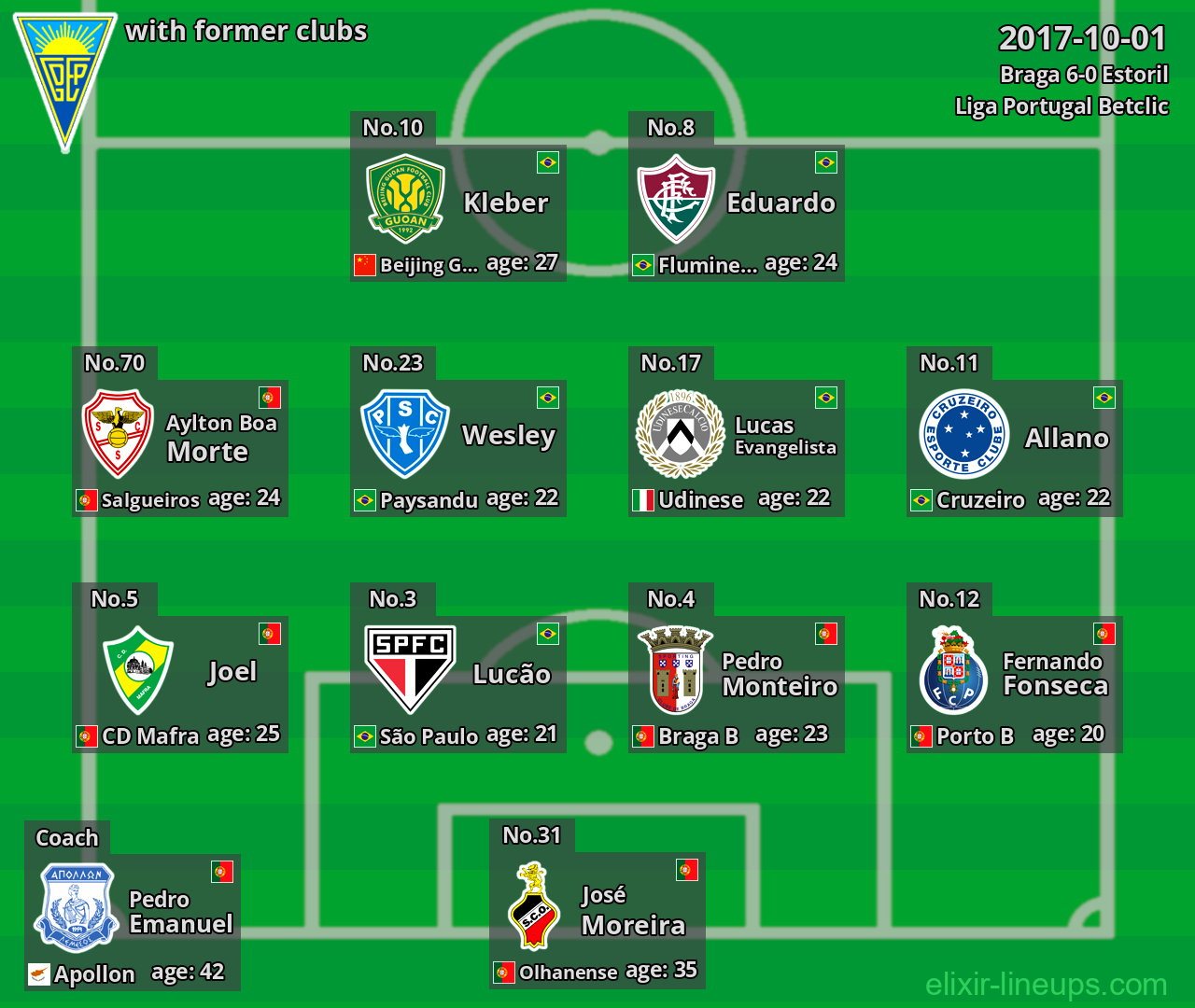 Estoril with latter clubs 2017-10-01