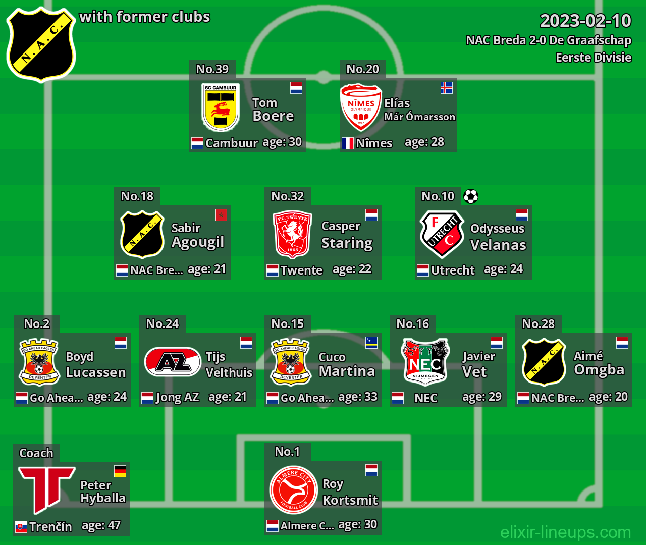 NAC Breda with former clubs 2023-02-10