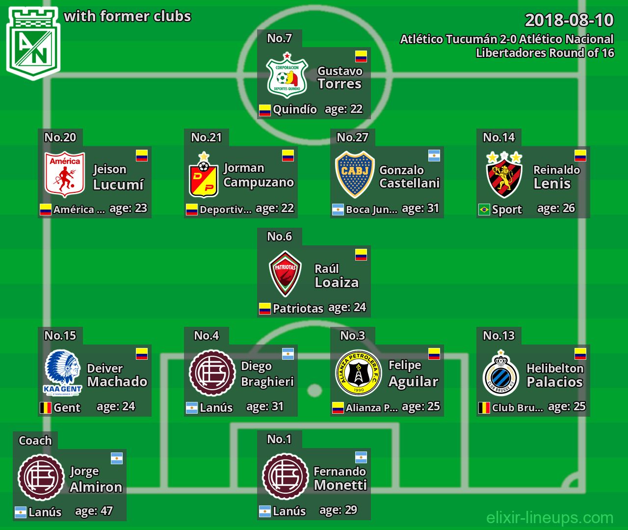 Atlético Nacional with latter clubs 2018-08-10