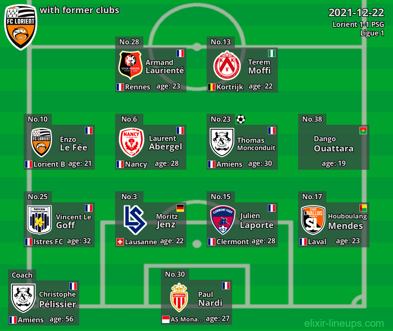 Lorient with latter clubs 2021-12-22
