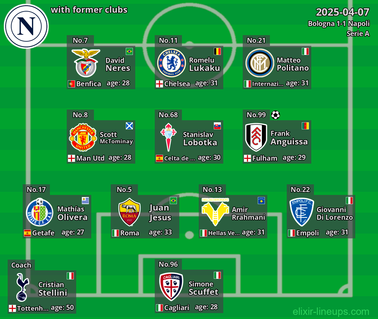 Napoli with former clubs 2025-04-07