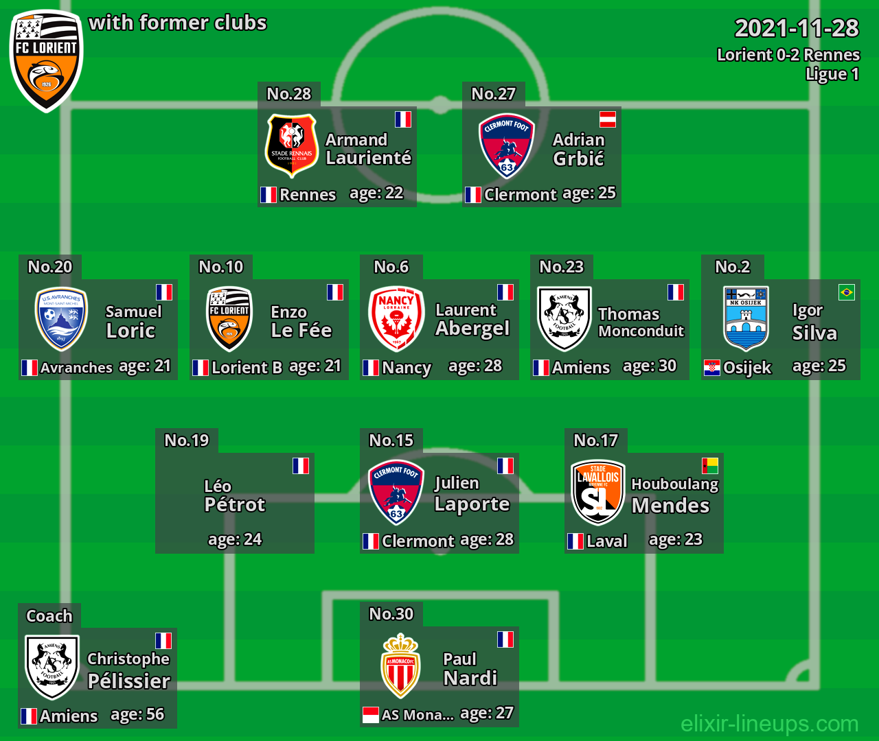 Lorient with former clubs 2021-11-28