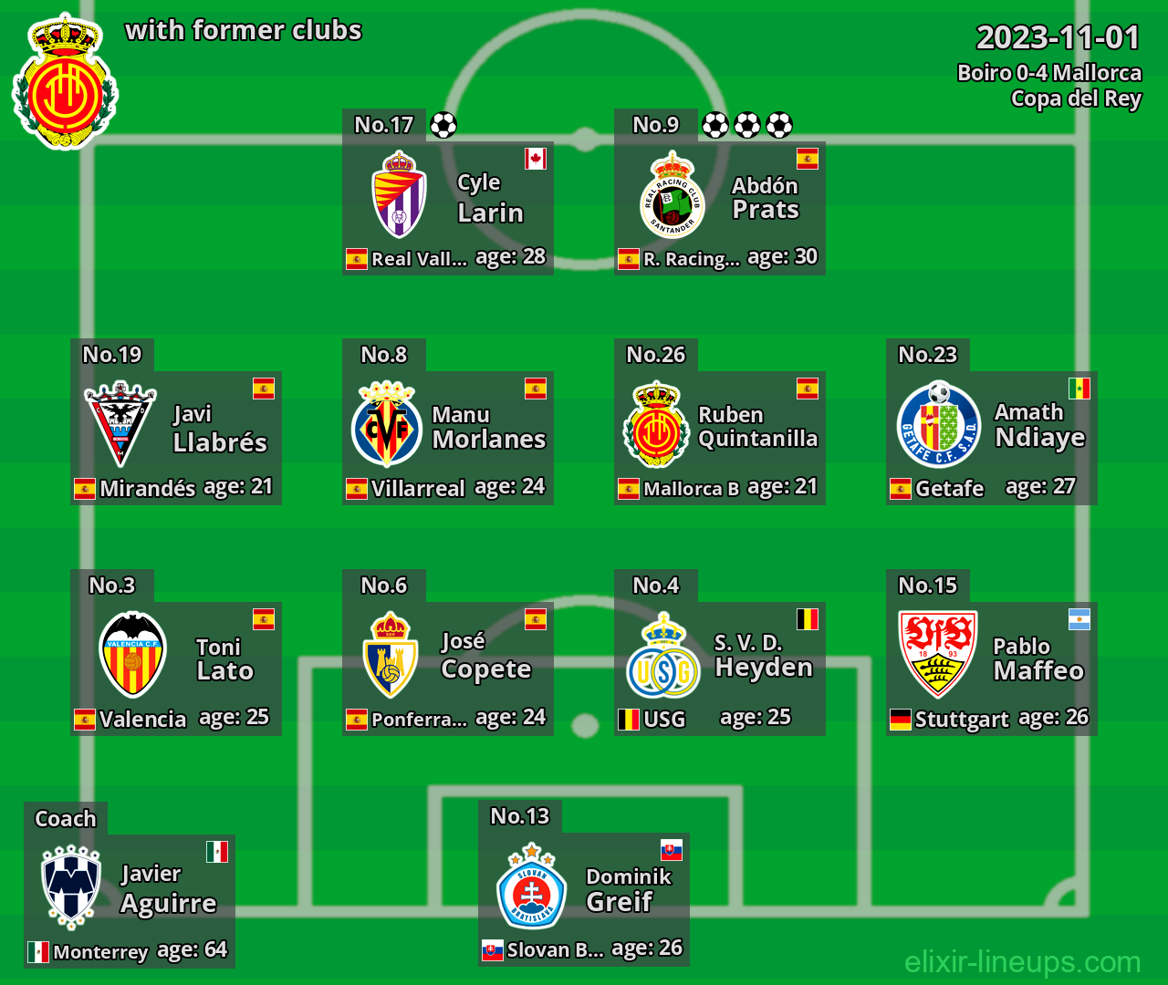 Mallorca with latter clubs 2023-11-01