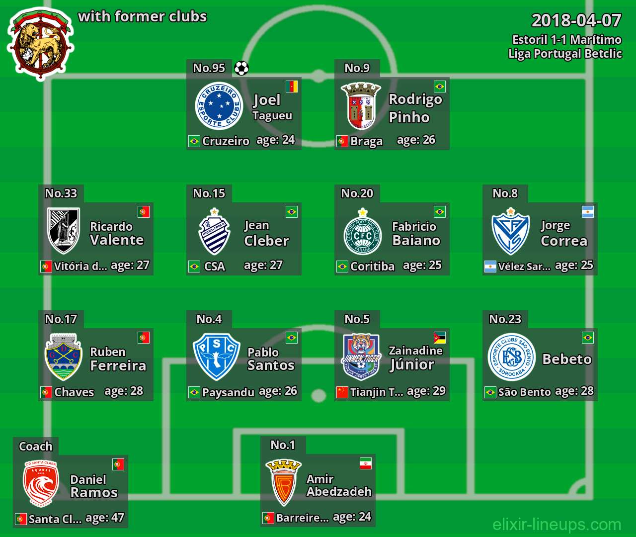 Marítimo with former clubs 2018-04-07