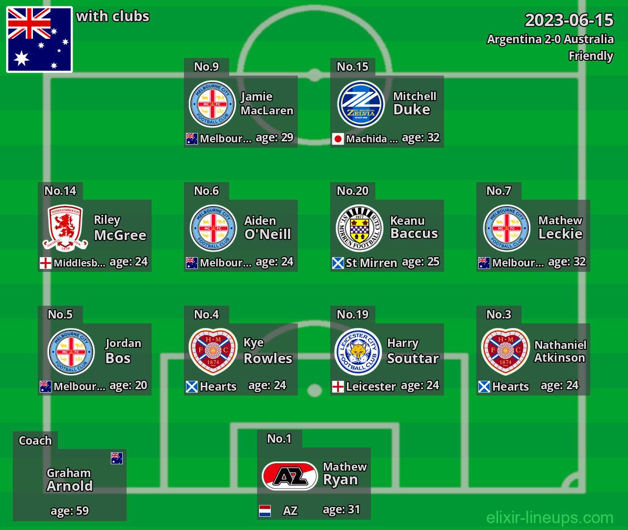 Australia 2023-06-15