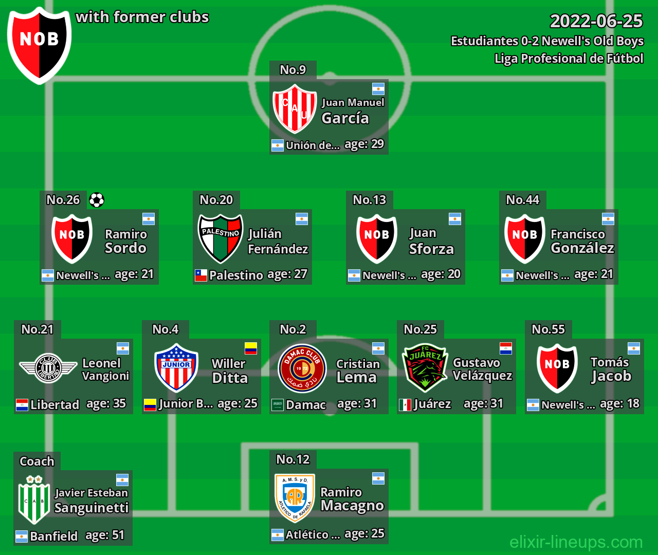 Newell's Old Boys with former clubs 2022-06-25
