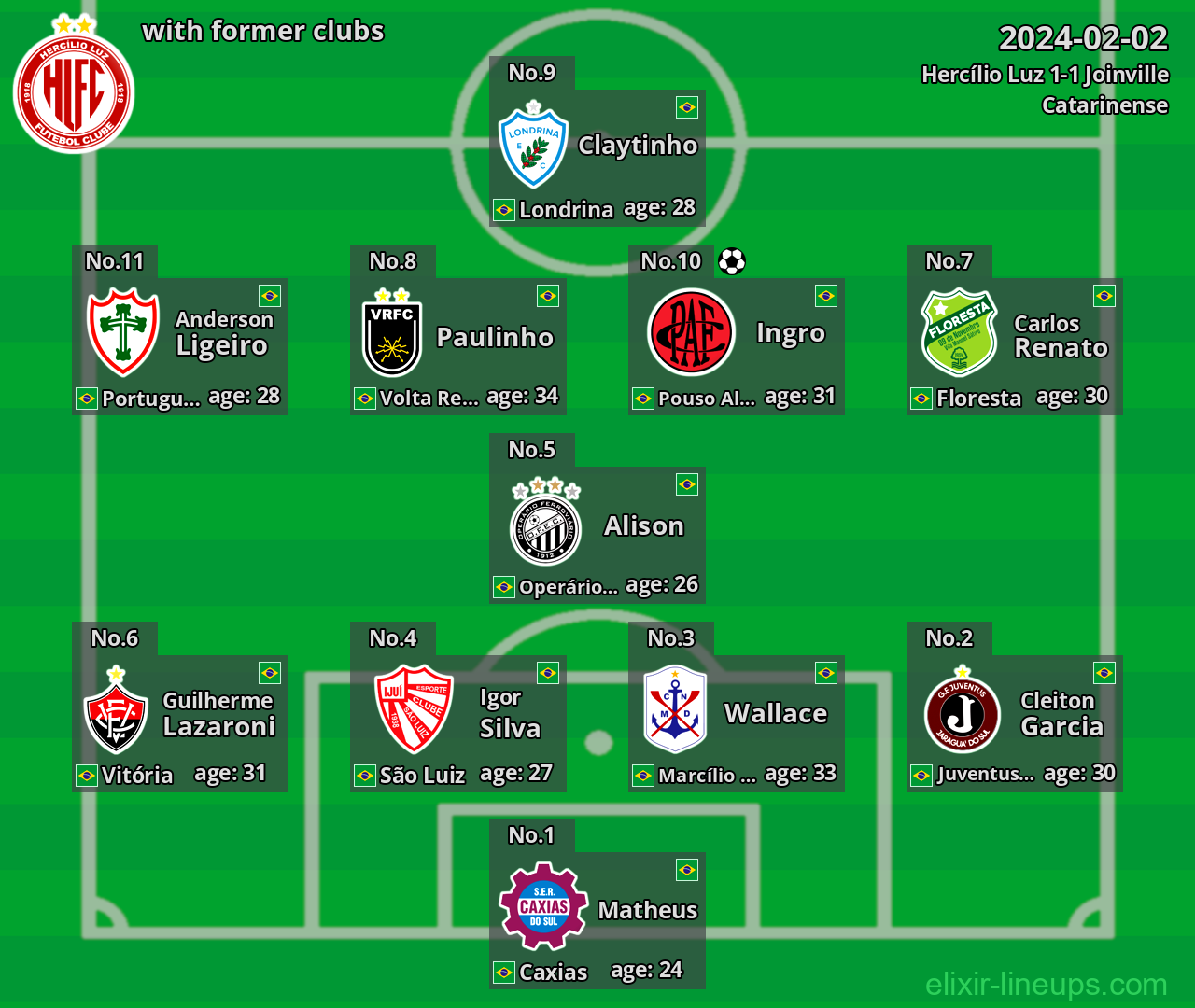 Hercílio Luz with former clubs 2024-02-02