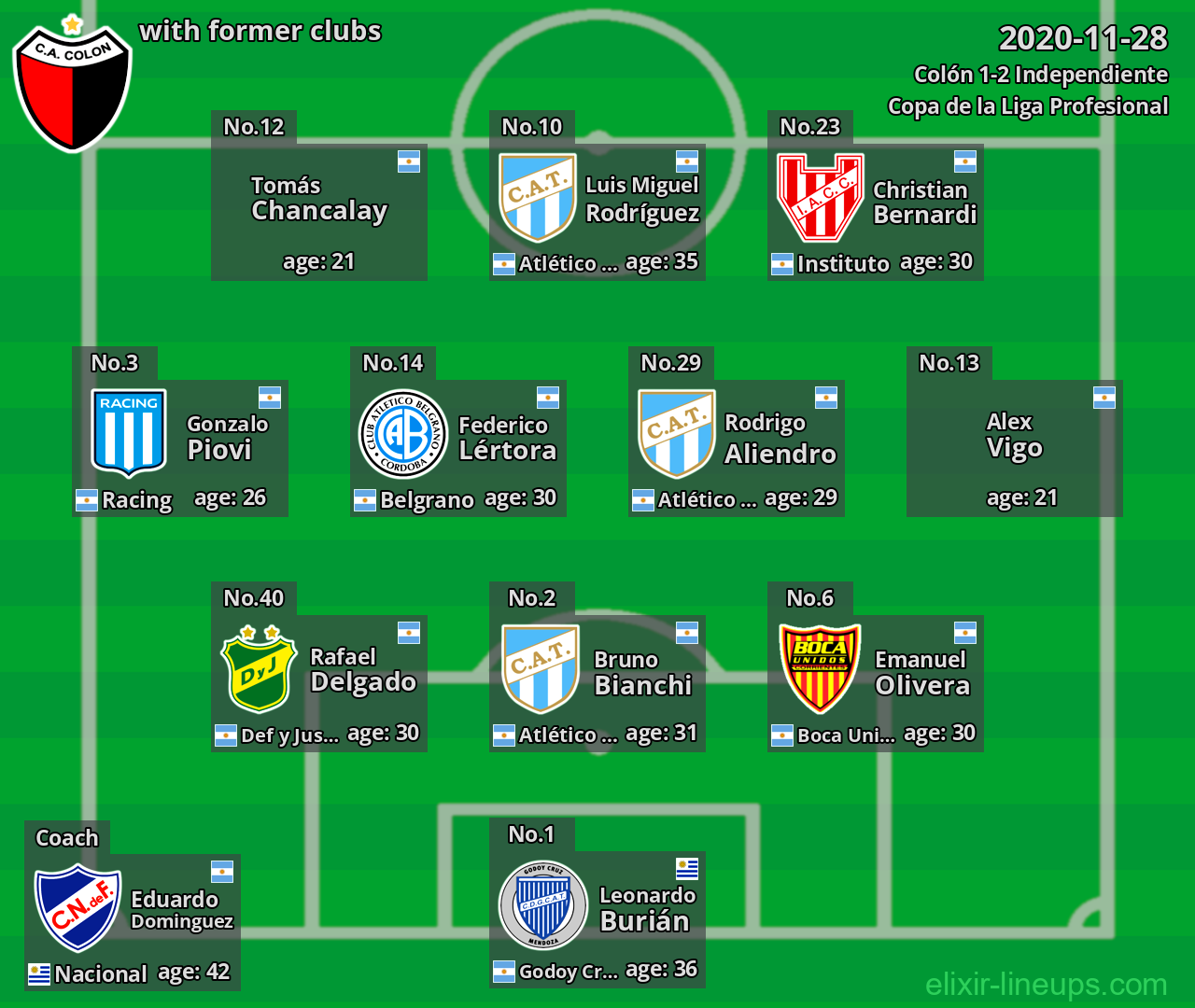 Colón with former clubs 2020-11-28