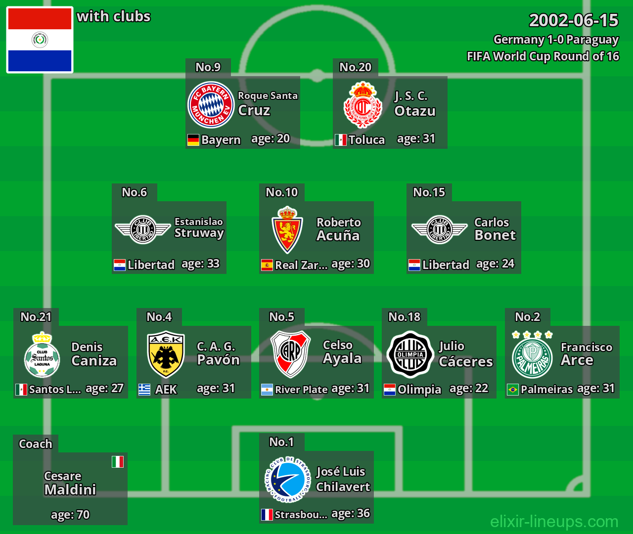 Paraguay 2002-06-15