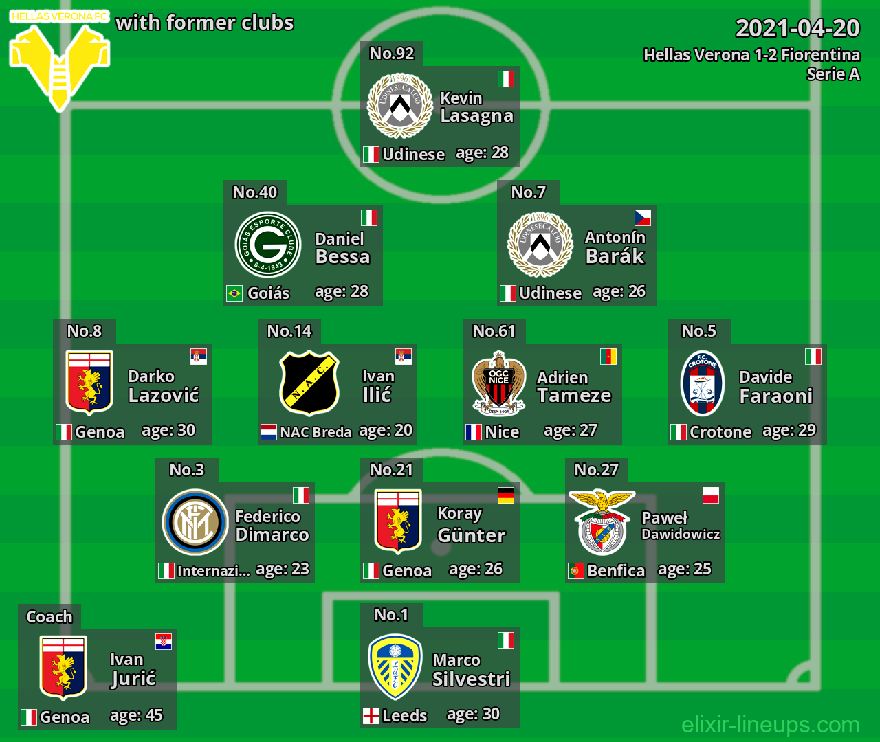 Hellas Verona with latter clubs 2021-04-20