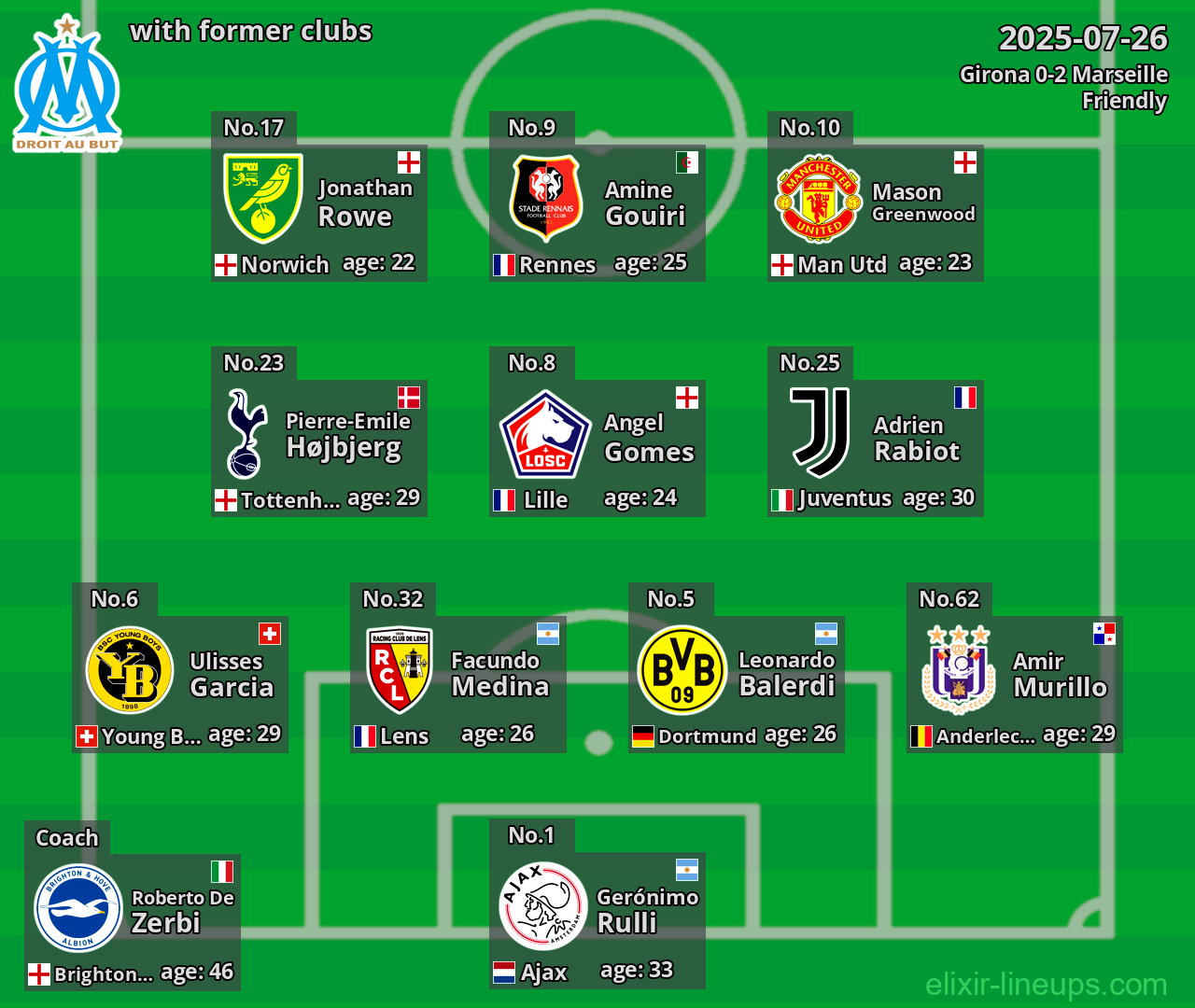 Marseille with former clubs 2025-07-26