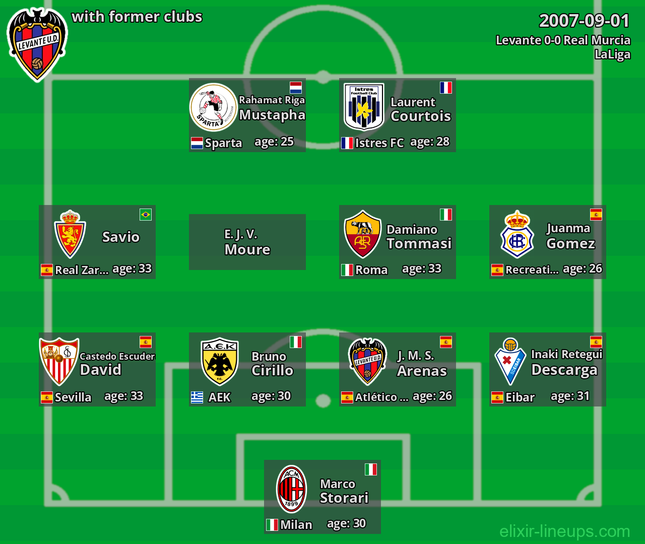 Levante with latter clubs 2007-09-01