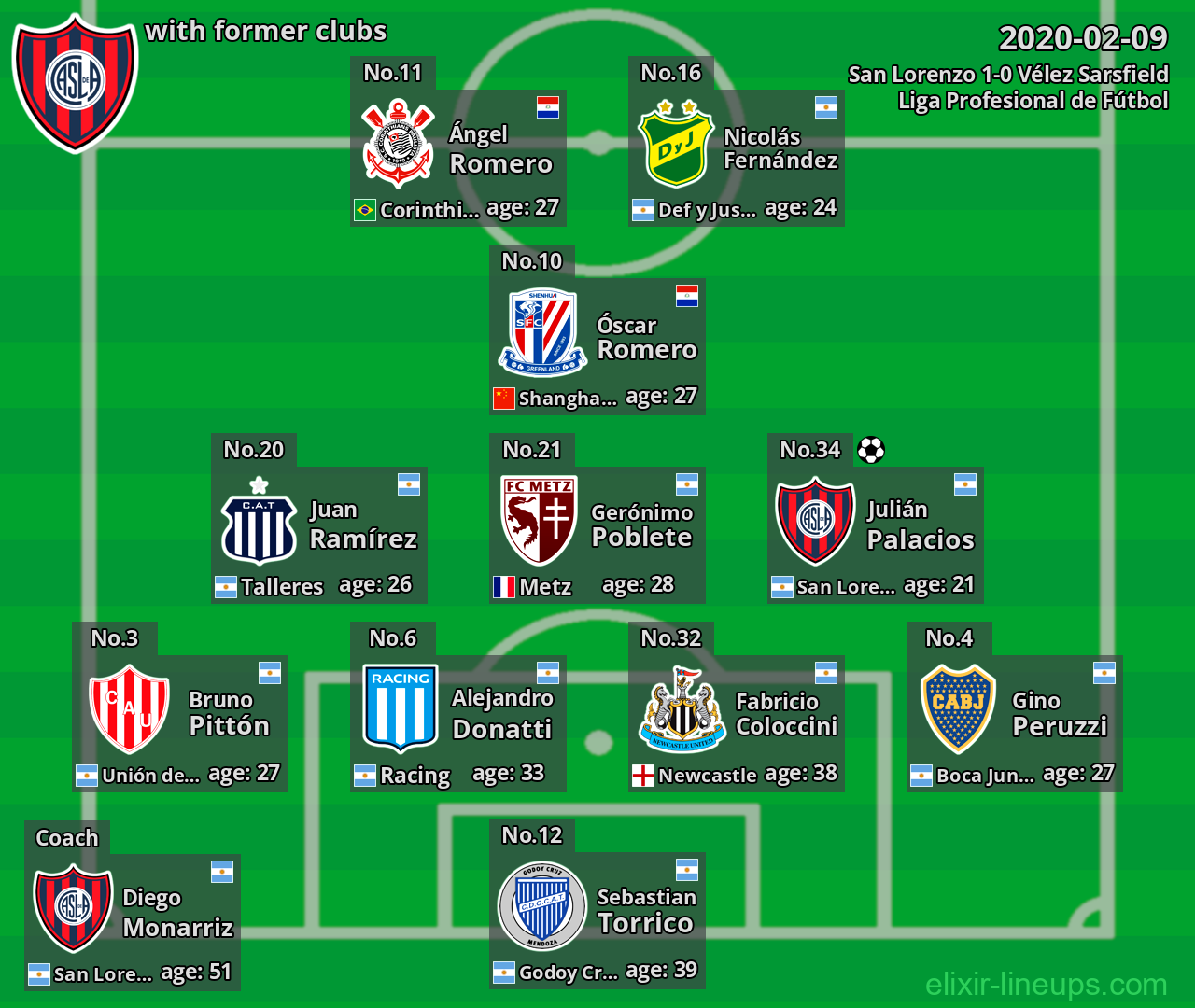 San Lorenzo with latter clubs 2020-02-09