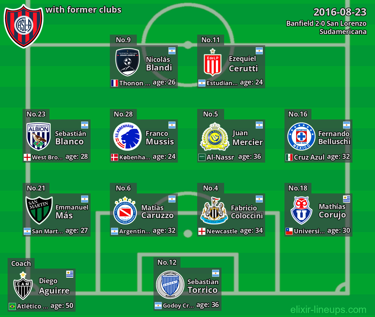 San Lorenzo with former clubs 2016-08-23