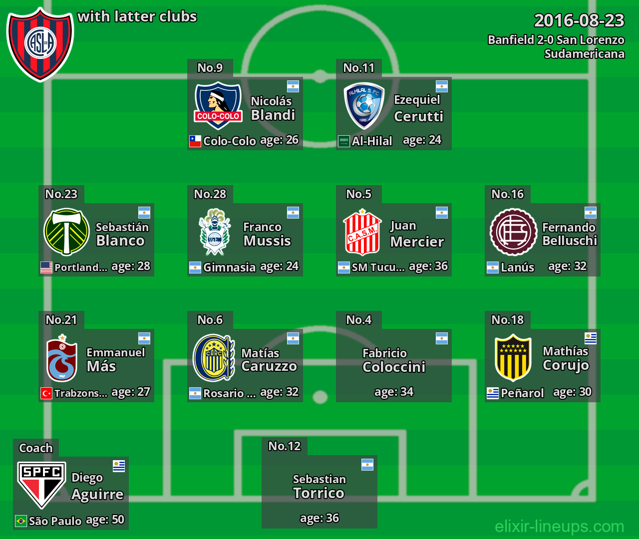 San Lorenzo with latter clubs 2016-08-23