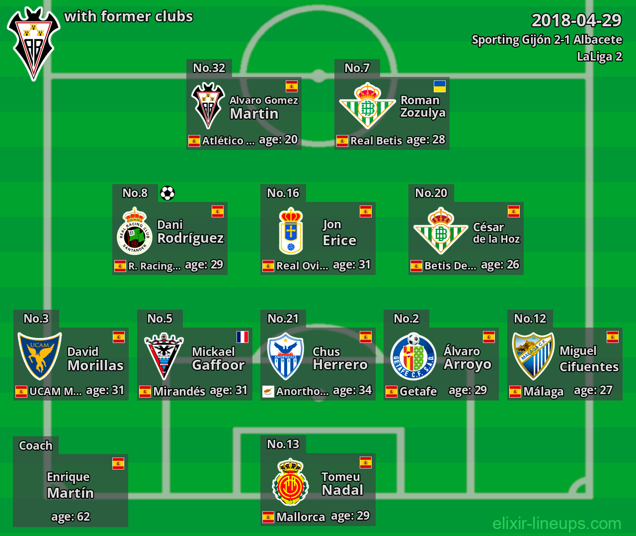 Albacete with former clubs 2018-04-29