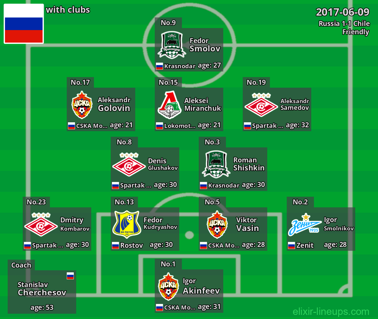 Russia 2017-06-09