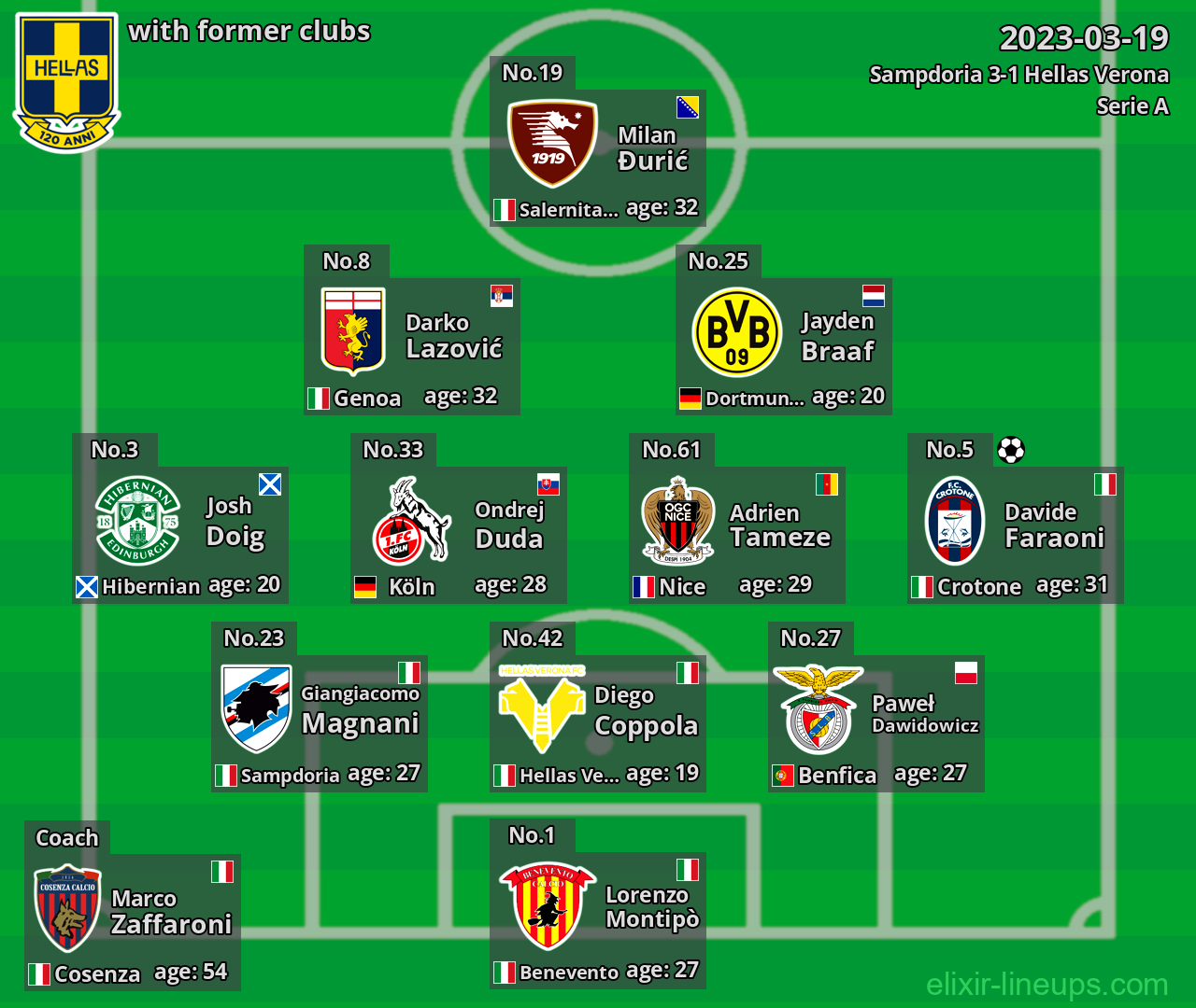 Hellas Verona with latter clubs 2023-03-19