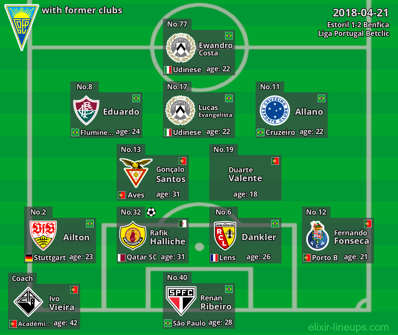Estoril with latter clubs 2018-04-21