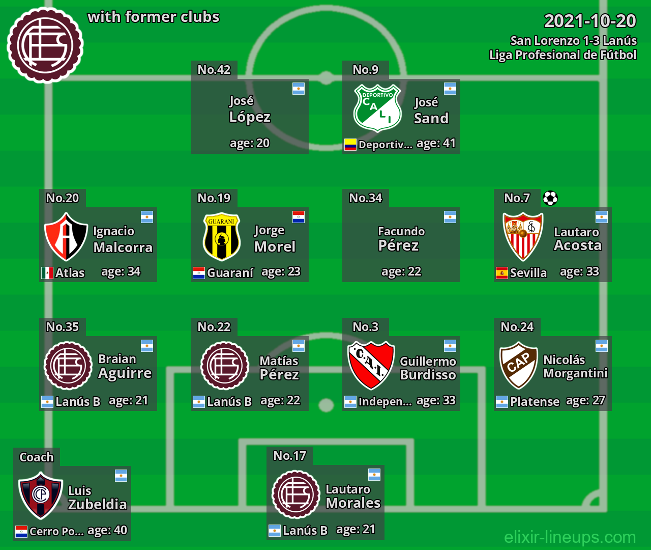 Lanús with former clubs 2021-10-20