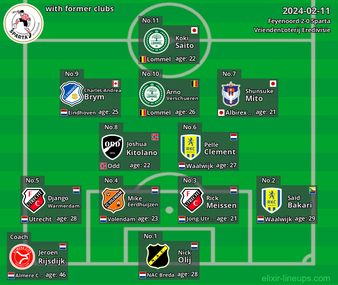 Sparta with latter clubs 2024-02-11