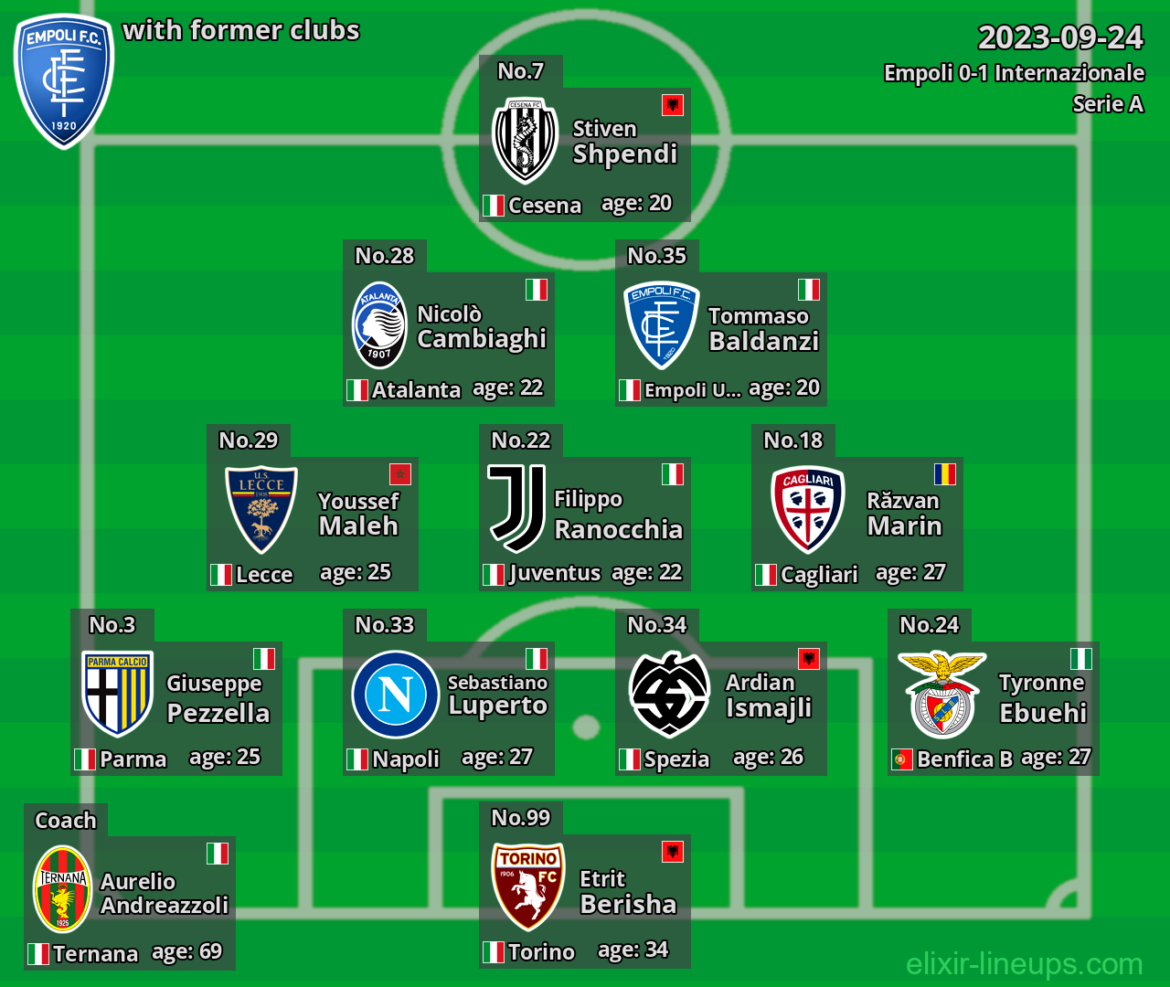 Empoli with latter clubs 2023-09-24
