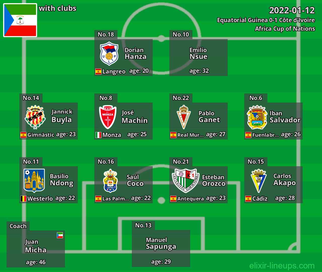 Equatorial Guinea 2022-01-12