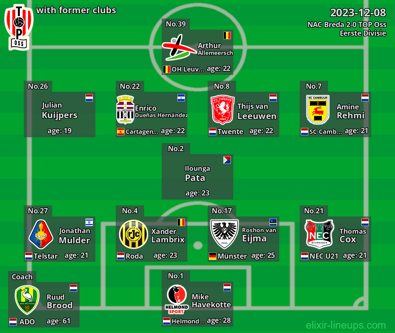 TOP Oss with latter clubs 2023-12-08
