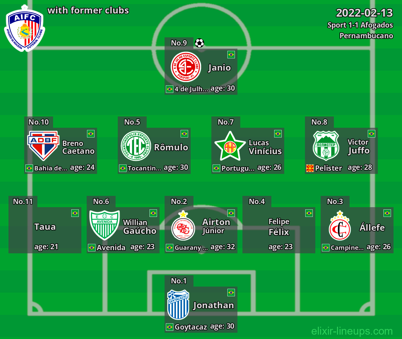 Afogados with former clubs 2022-02-13