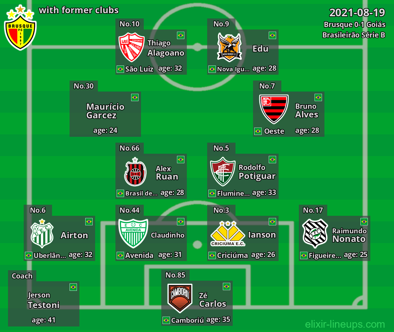 Brusque with latter clubs 2021-08-19