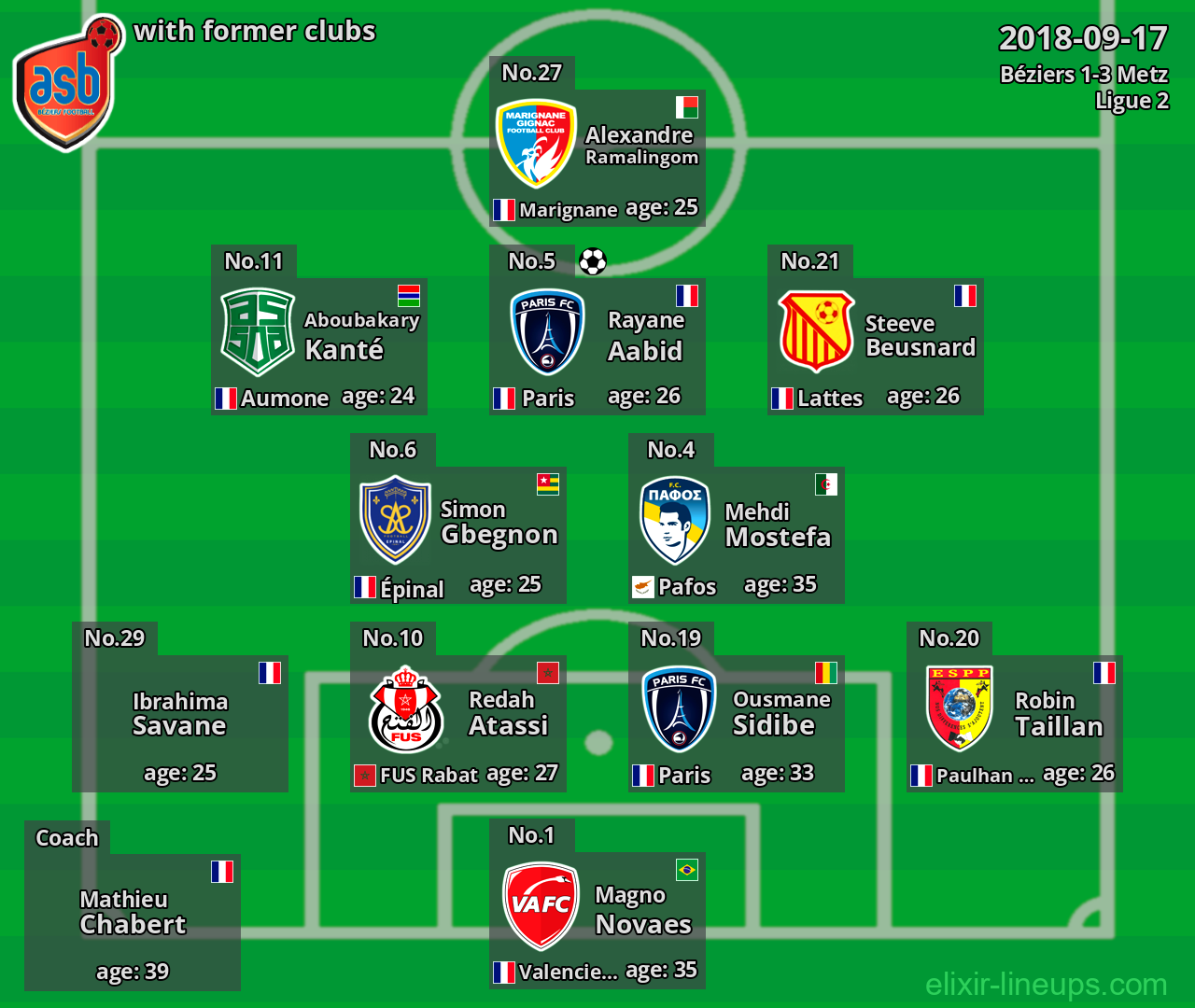 Béziers with latter clubs 2018-09-17