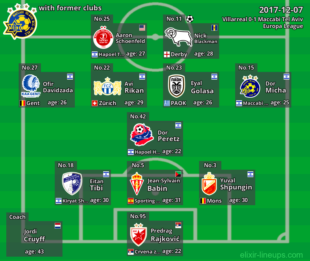 Maccabi Tel Aviv with former clubs 2017-12-07