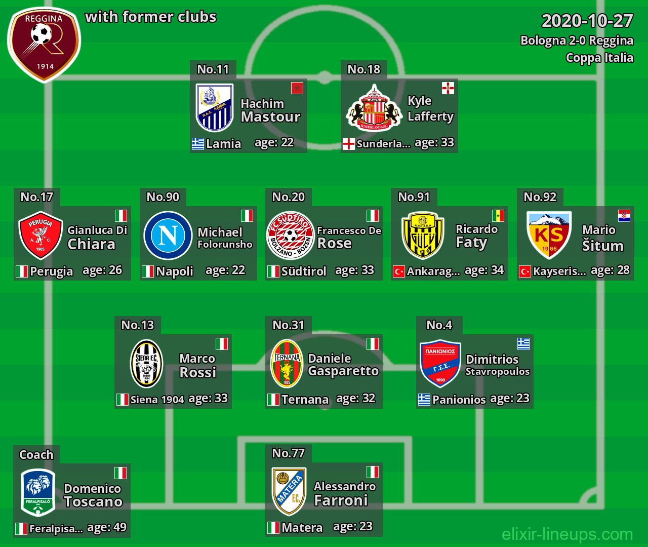Reggina with latter clubs 2020-10-27