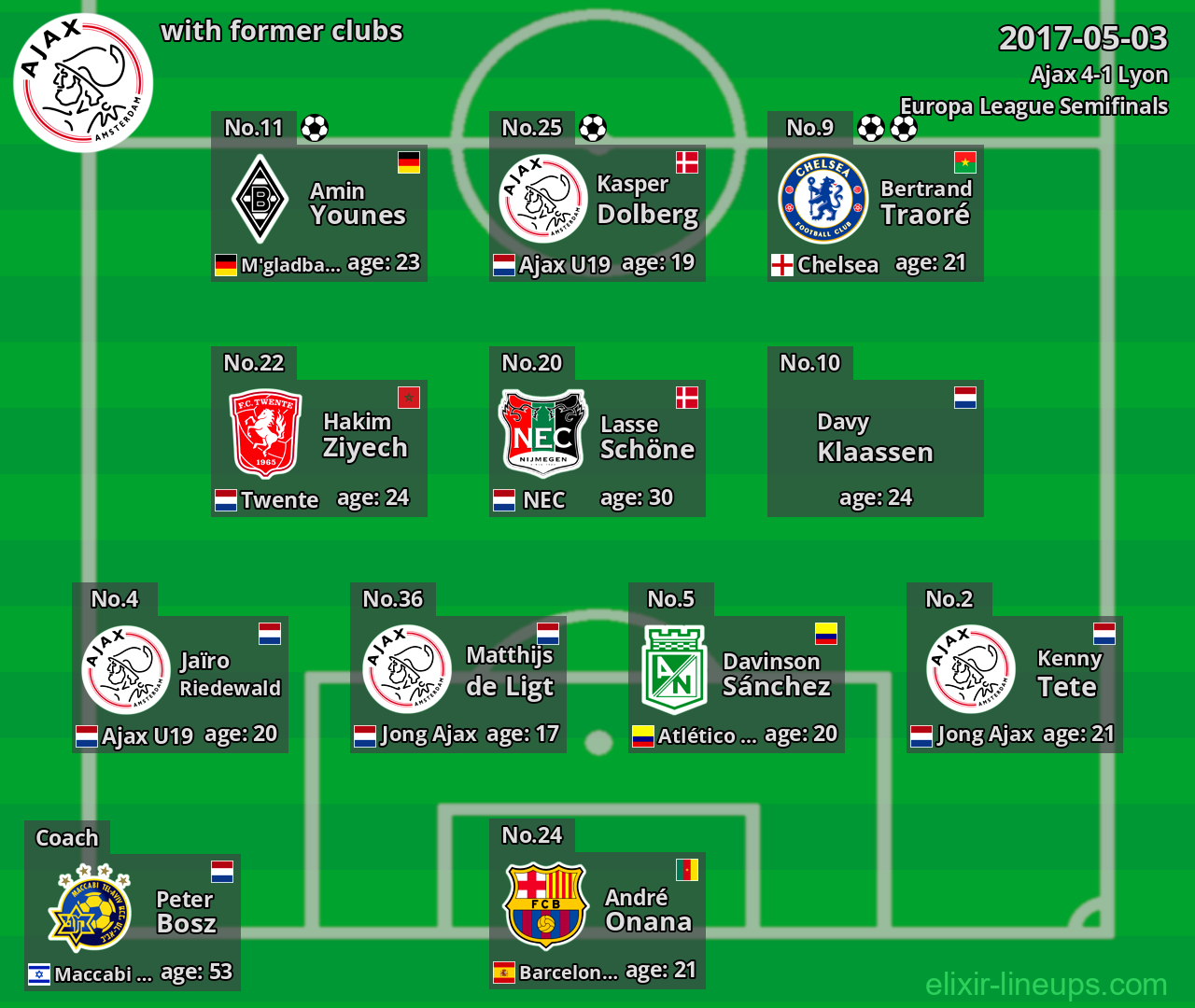 Ajax with latter clubs 2017-05-03