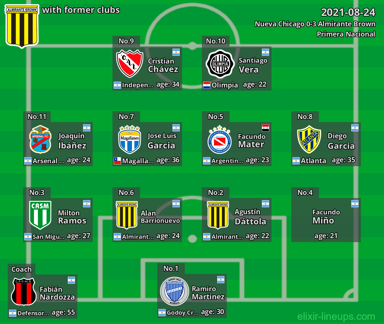 Almirante Brown with latter clubs 2021-08-24