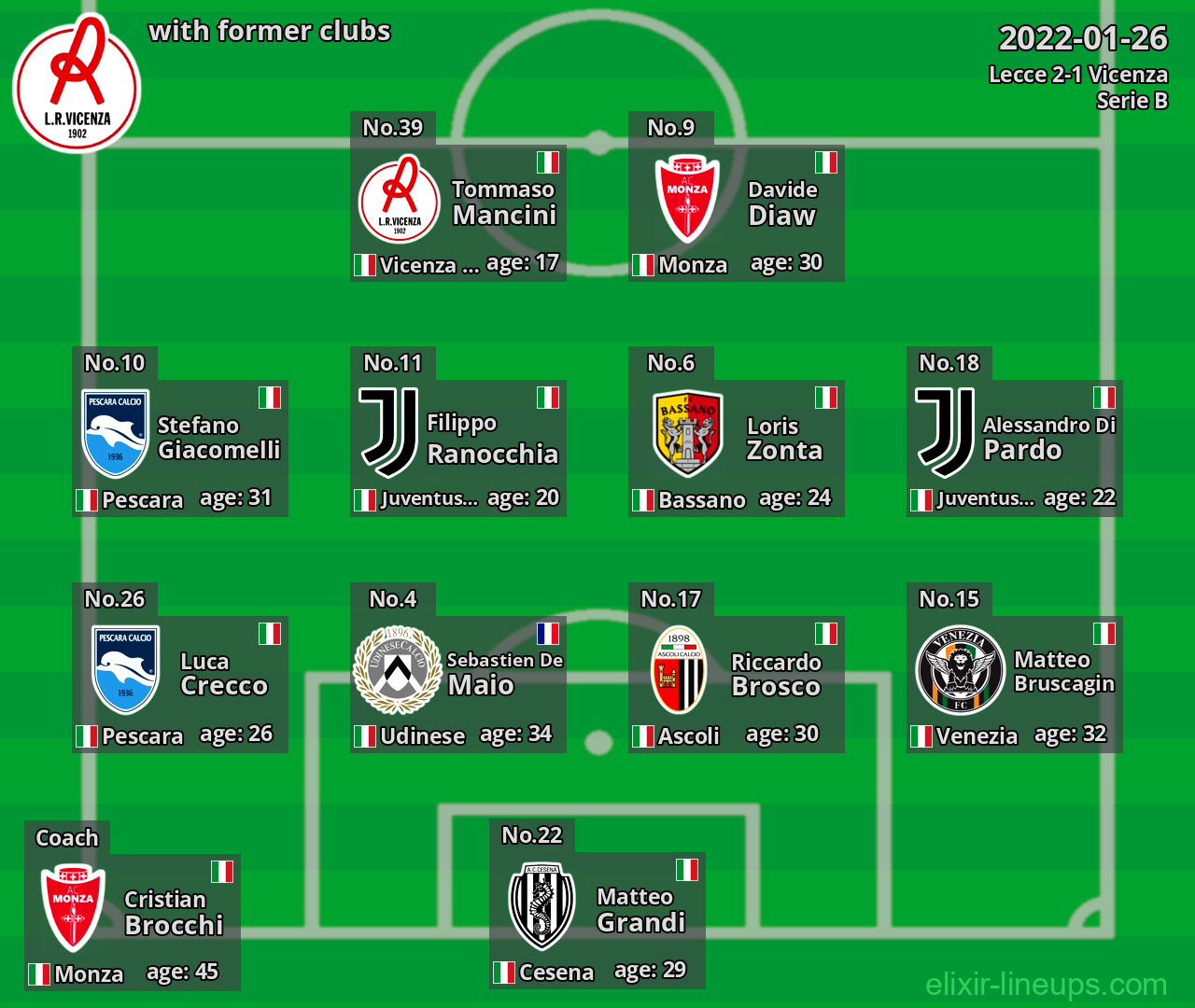 Vicenza with former clubs 2022-01-26