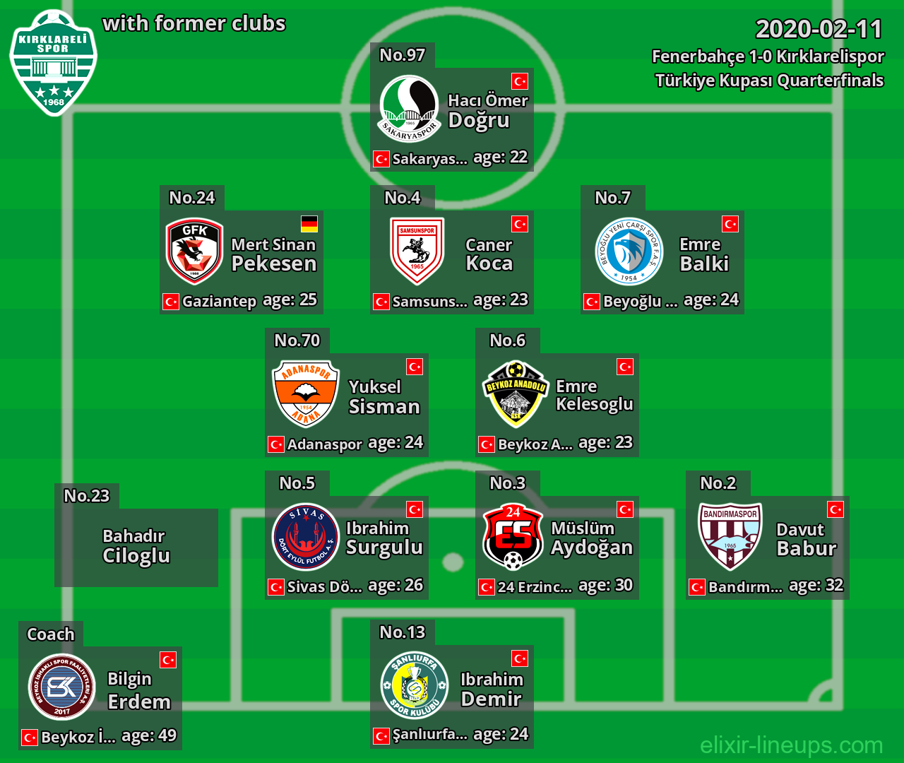 Kırklarelispor with latter clubs 2020-02-11