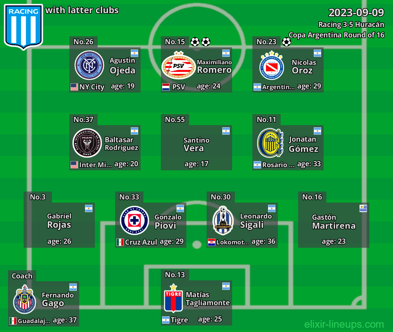 Racing with latter clubs 2023-09-09