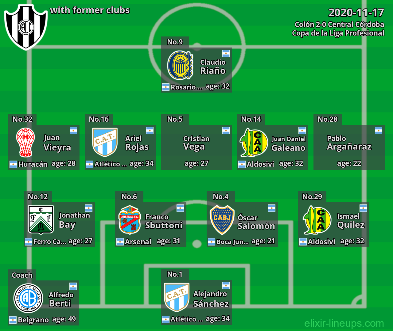 Central Córdoba with latter clubs 2020-11-17