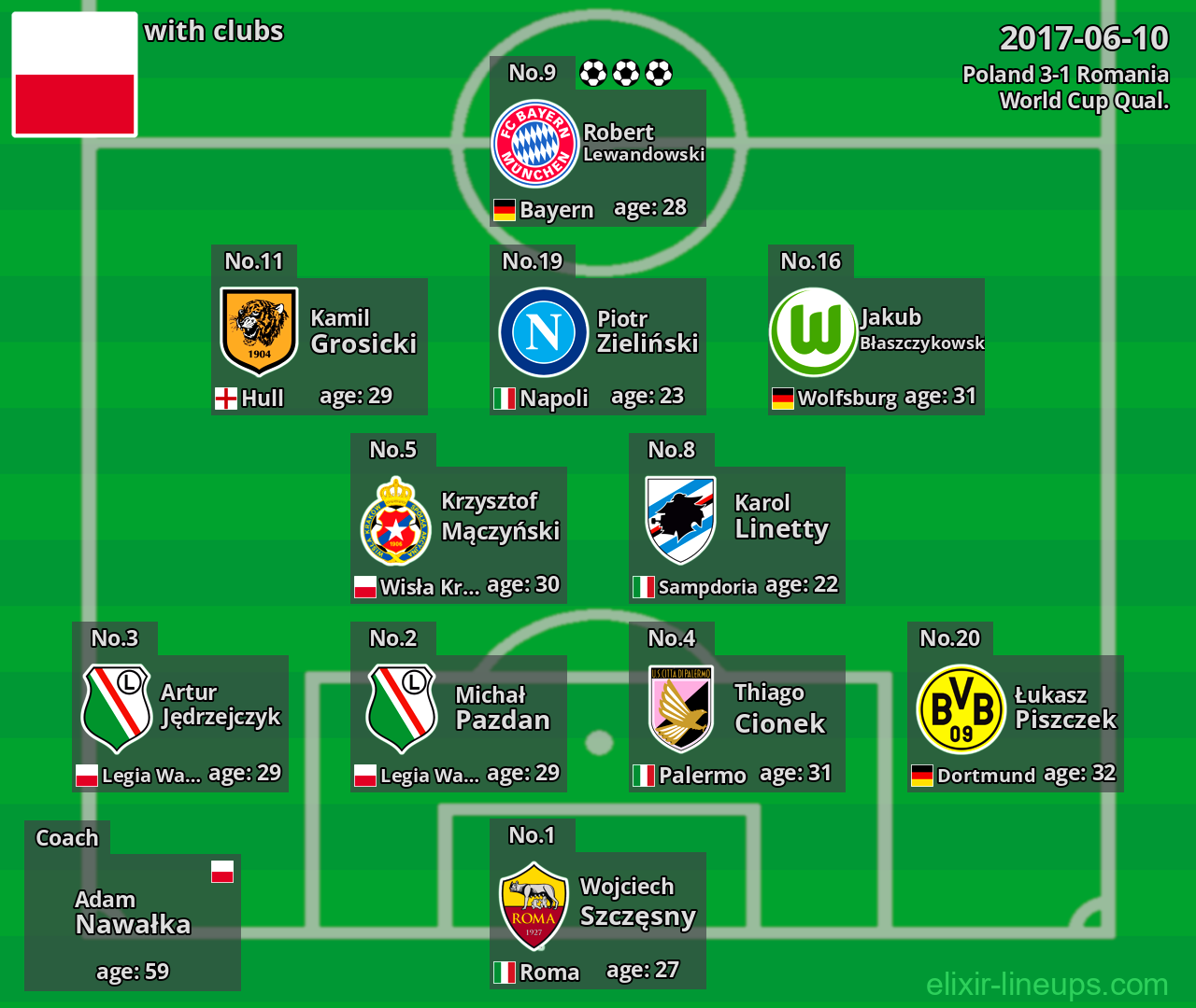 Poland 2017-06-10