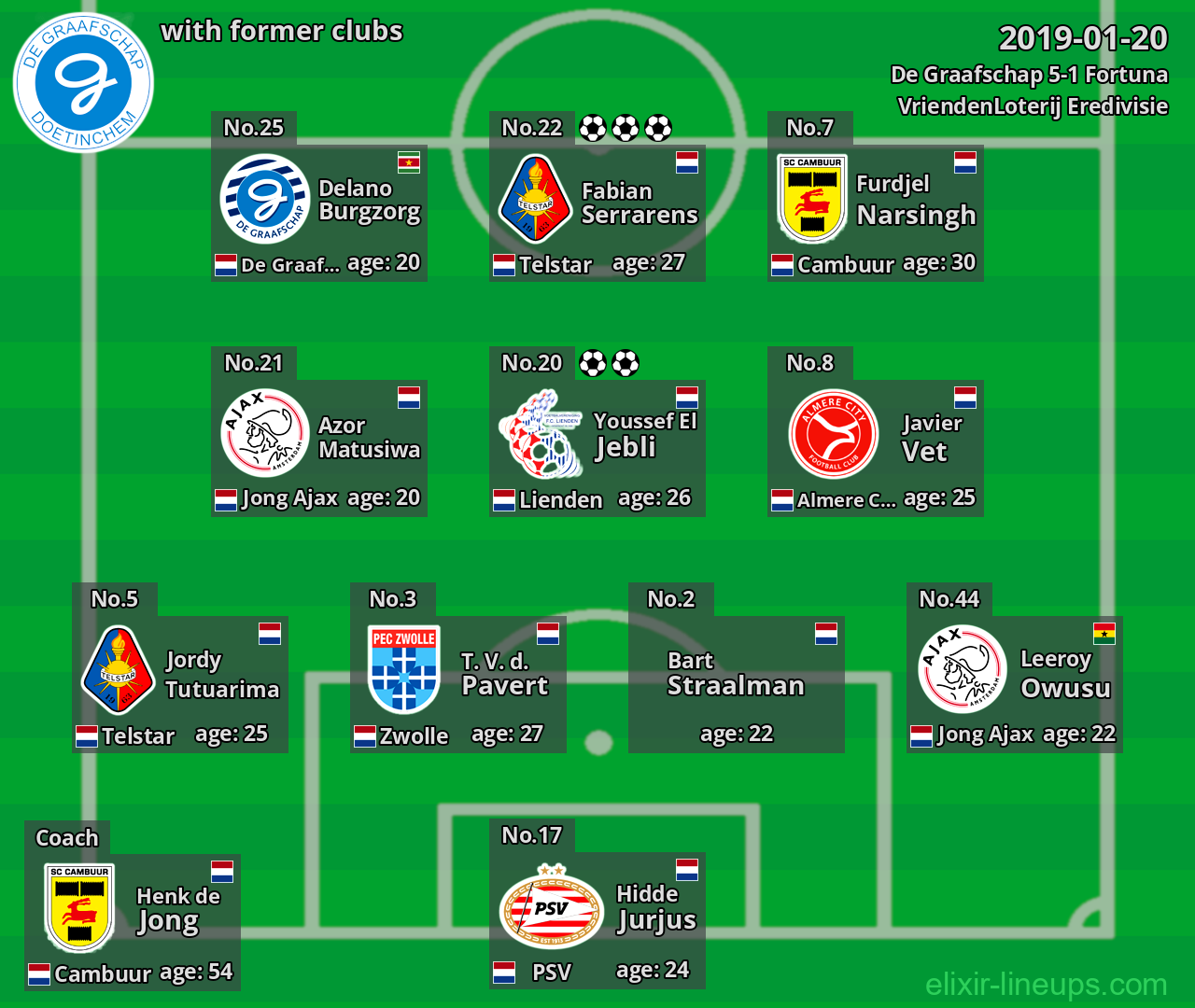 De Graafschap with latter clubs 2019-01-20