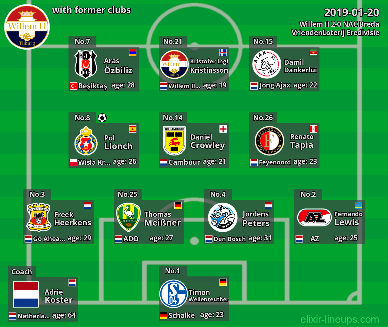 Willem II with former clubs 2019-01-20