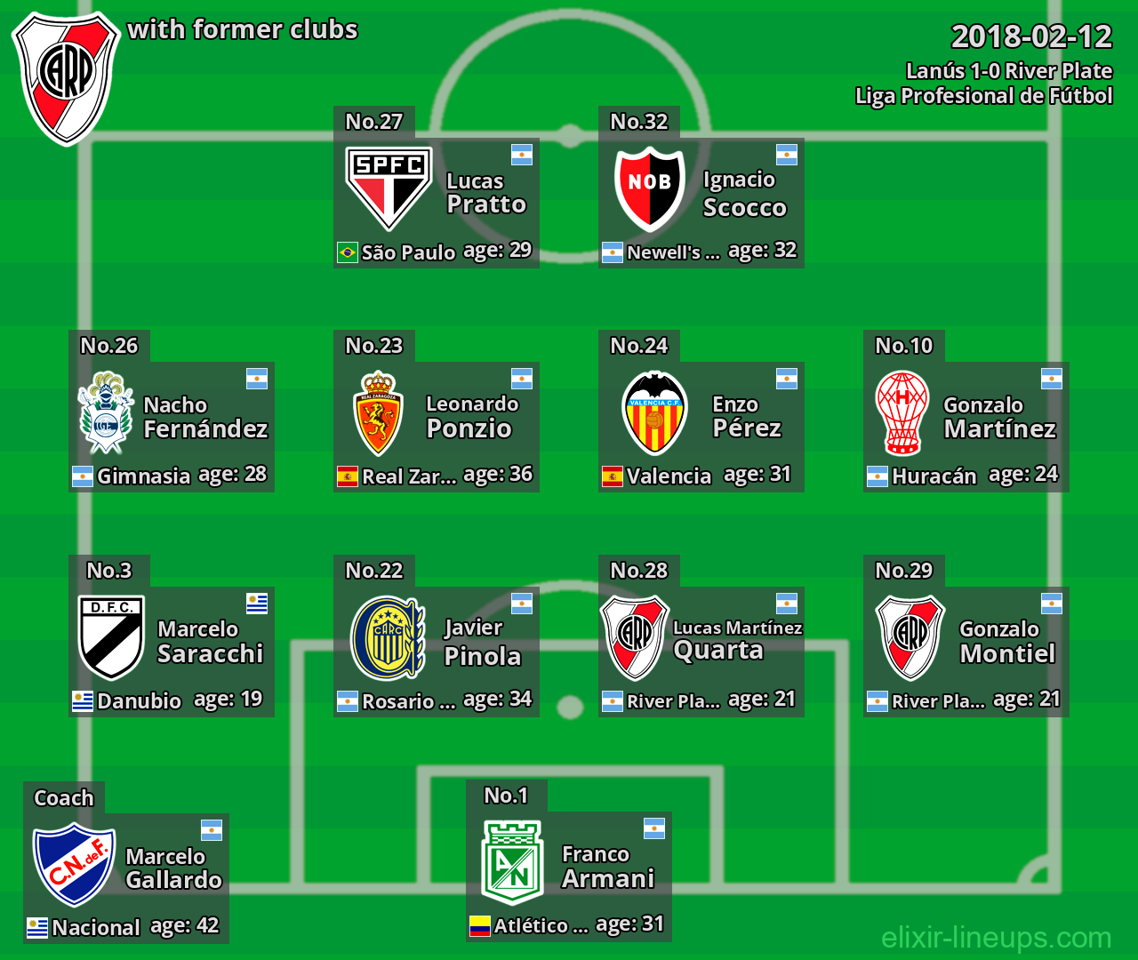 River Plate with latter clubs 2018-02-12