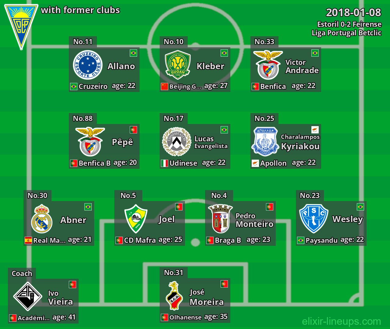 Estoril with latter clubs 2018-01-08