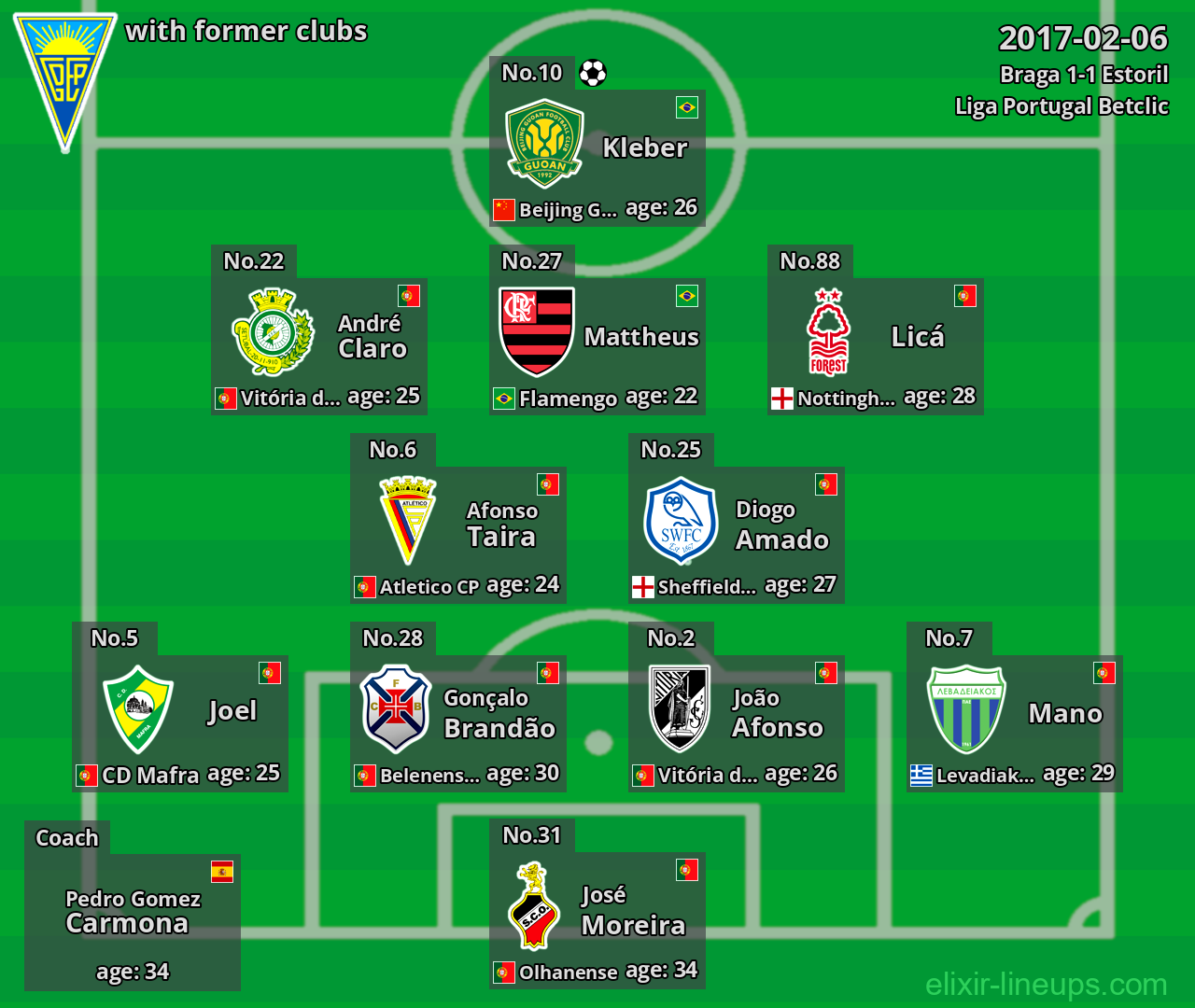 Estoril with latter clubs 2017-02-06