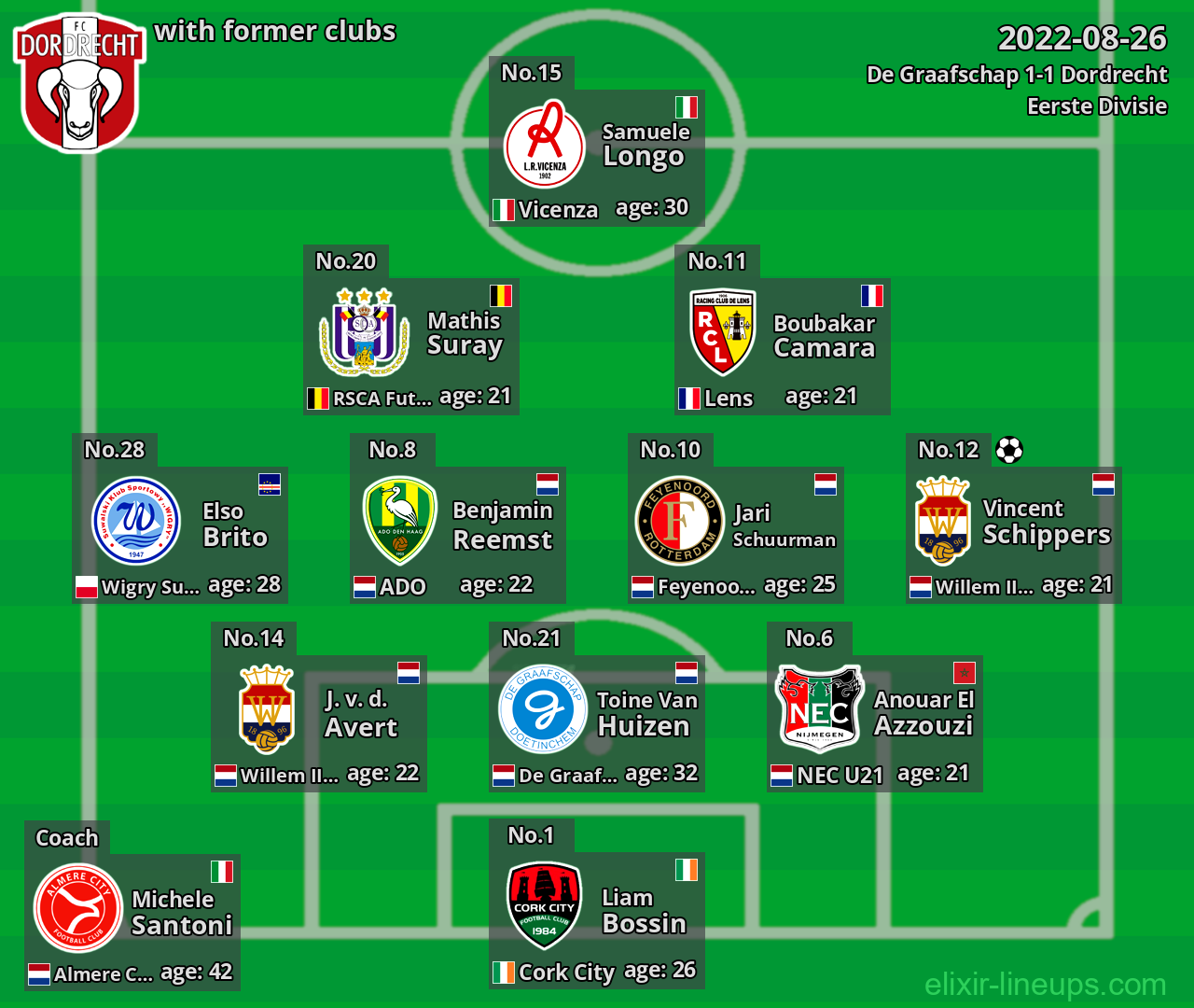 Dordrecht with former clubs 2022-08-26