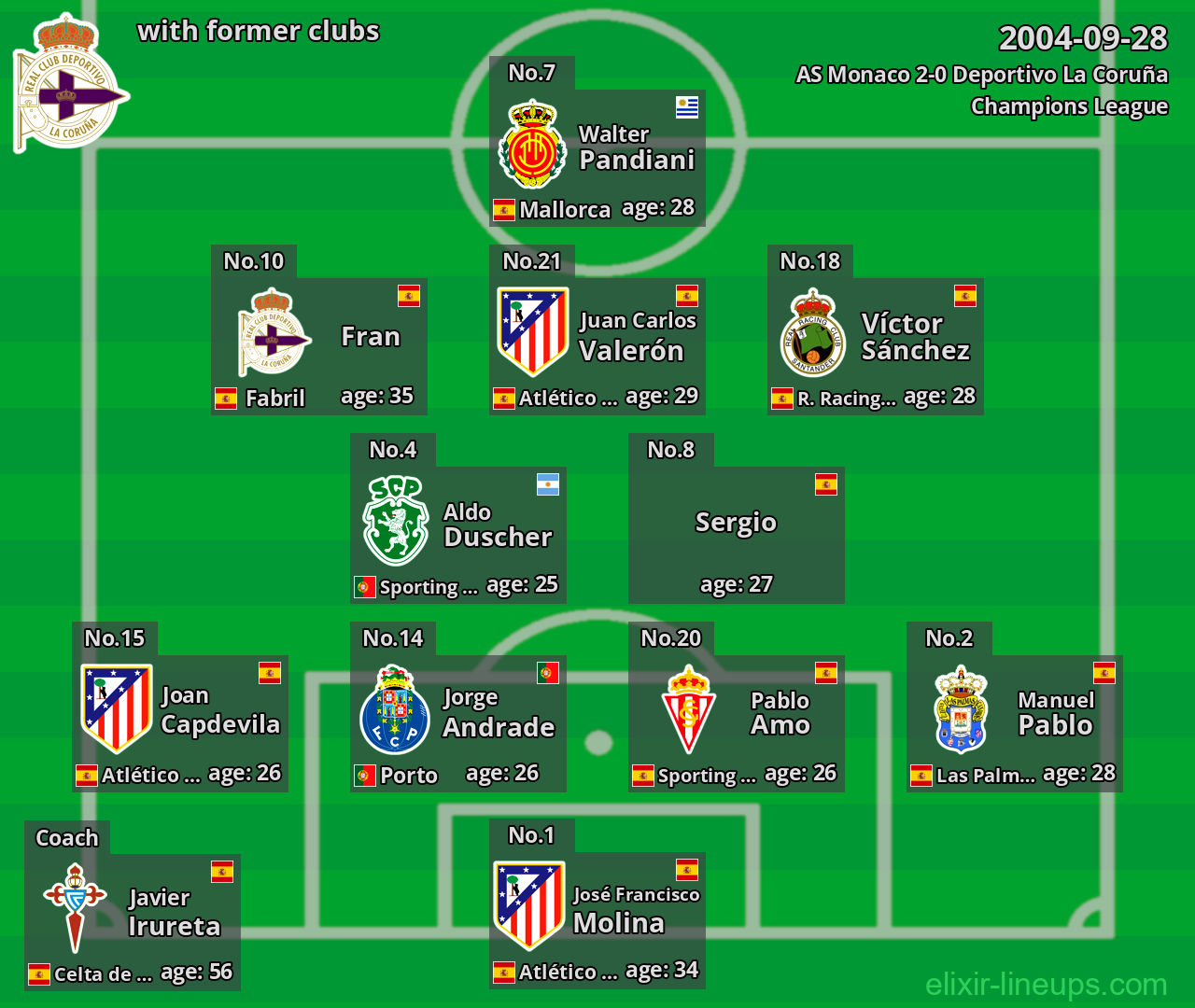 Deportivo La Coruña with latter clubs 2004-09-28