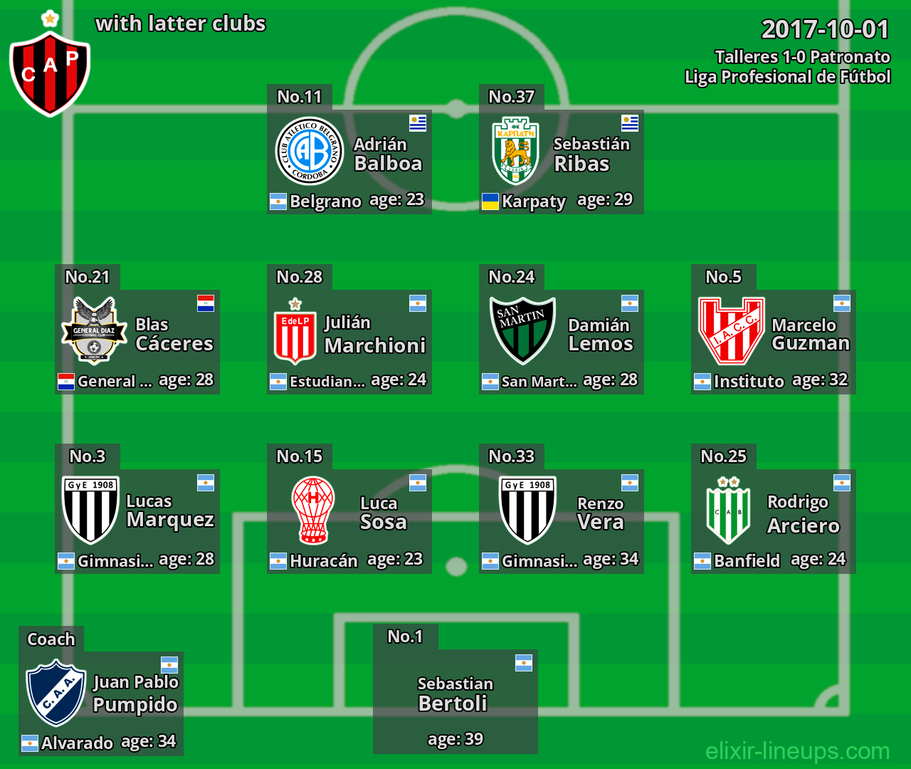 Patronato with latter clubs 2017-10-01